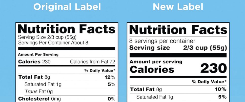 Facts About Nutrition Labels
